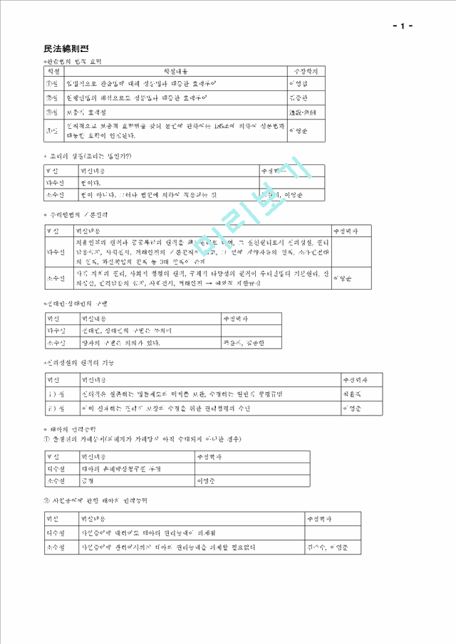 [요약정리] 민법총칙편.hwp